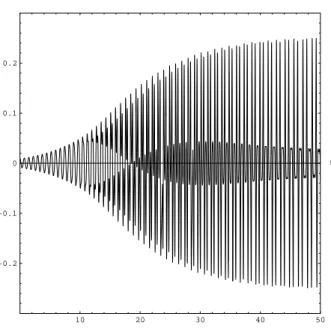 Figura 6.25: L’andamento nel tempo di τ 1 relativo allo stato iniziale del sistema ξ = (+ π 2 , −π + 0.1, 0, 0), per k E = k E 1 , k D = k D 1 , k P = k P 1 