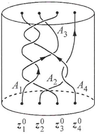 Figura 1.1: Treccia su 4 componenti