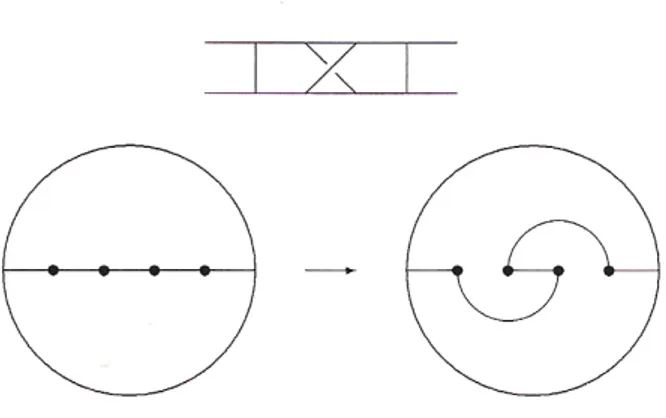 Figura 1.3: Generatori σ 2 di B 4