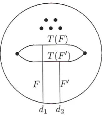Figura 3.1: Forchetta F e una copia parallela F 0