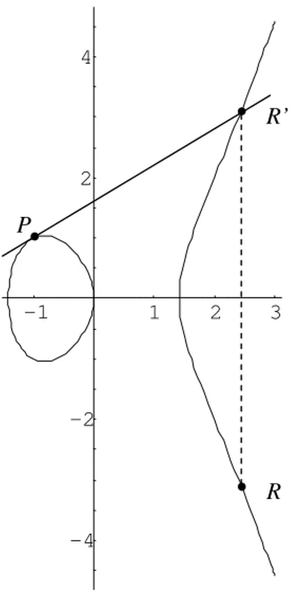 Figura 3.5: Raddoppio: P + P = R 