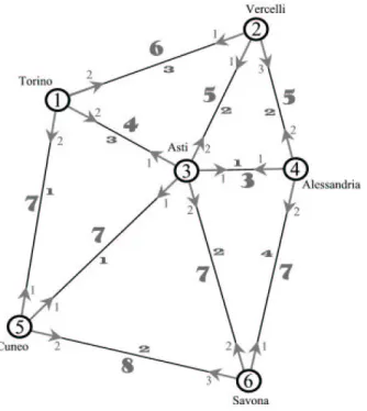 Figura 2.1: Esempio di grafo per il problema