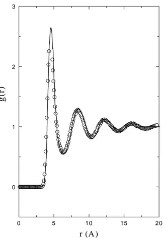 Figura 2-4: I pallini rappresentano i valori di g(r) dati dalla simulazione, la linea continua è il valore presente in letteratura