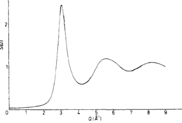 Figura 4.1: Fattore di struttura statico del nichel liquido a T = 1873K misurato mediante ENS [39]
