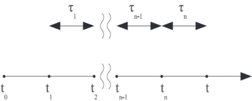 Figure 2.1: The two temporal reference system used [39]: t i indicates time of