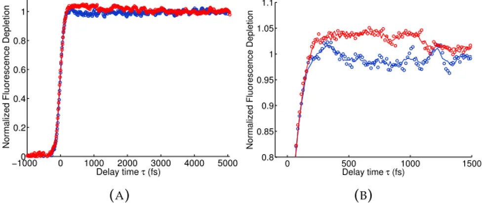 Figure 5.9 shows the behavior of the two objectives treated in eq. 5.11 at each iteration: even if J 2 (magenta points ’∗’) tends to be maximized and