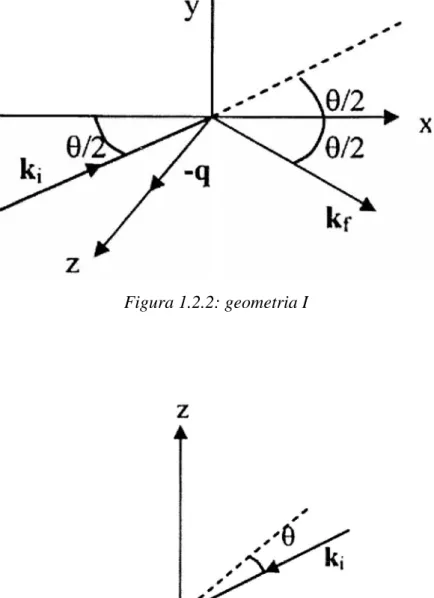 Figura 1.2.3: geometria II 