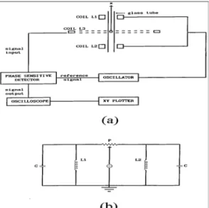 Fig 2.1.(a)Diagramma a blocchi del circuito usato per misurare  la posizione x(t) della pallina