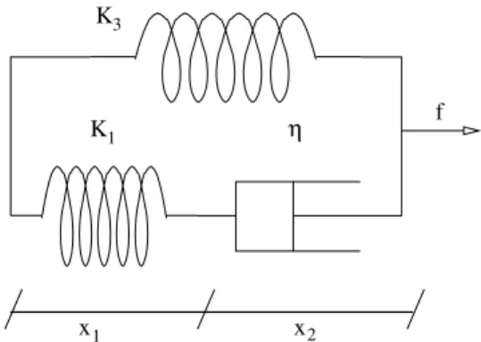 Figura 2.4: Schema del solido standard lineare