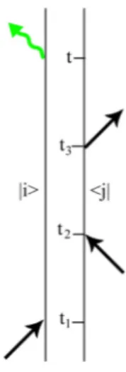 Figura 7: Diagramma di Feynman bidimensionale del termine R 1
