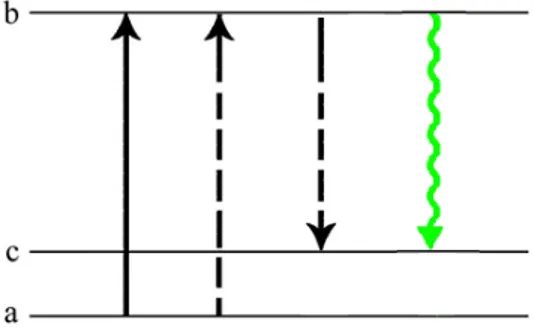 Figura 8: Diagramma FWMEL del termine R 1 per un sistema a tre livelli