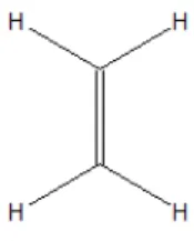 Figura 2.1. Il più semplice alchene è l’etene, C 2 H 4 . Come è evidente dalla simmetria della molecola, per l’etene non si può parlare di un verso di rotazione.