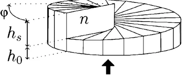 Figura 4.2. Disegno di una lamina a spirale. Il vettore d’onda incidente è rappresentato dalla