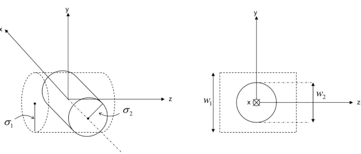 Figura 1.7: Geometria del volume illuminato.