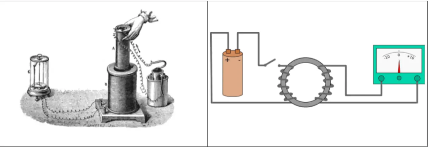 fig 42.1   due esperimenti di Faraday