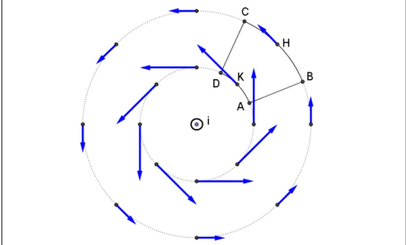 fig 43.4   la circuitazione del campo magnetico lungo tre diverse linee chiuse