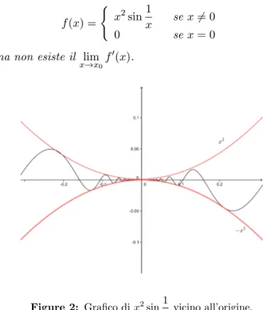 Figure 2: Grafico di x 2 sin 1