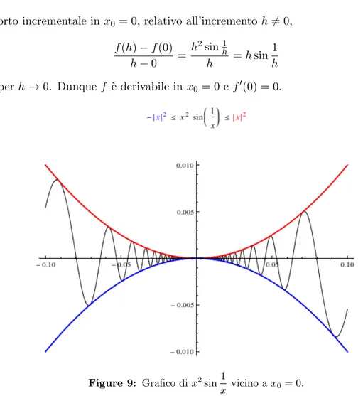 Figure 9: Grafico di x 2 sin 1