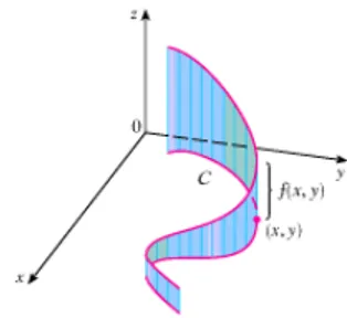 Figura 1: L’integrale R