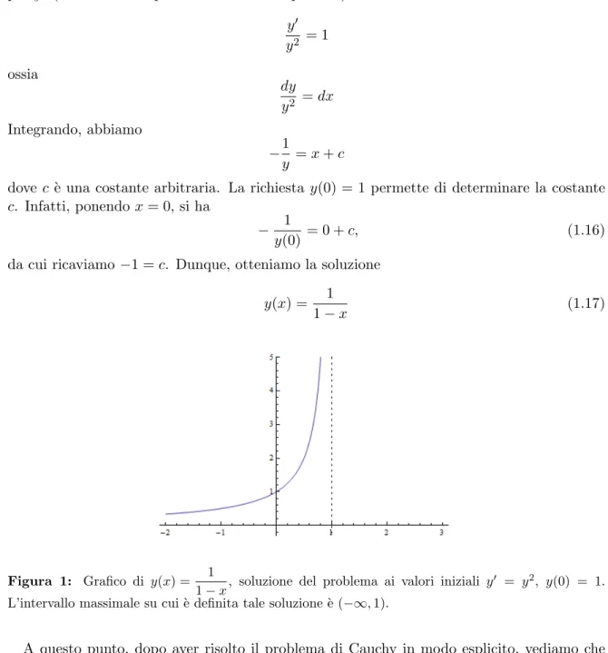 Figura 1: Grafico di y(x) = 1
