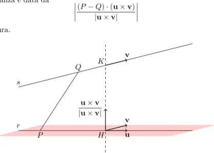 Figure 10: La distanza tra r e s ` e la lunghezza del segmento HK, intercettato da r e s sull’unica retta incidente e ortogonale a entrambe