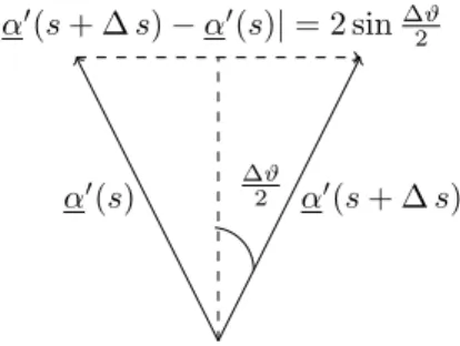 Figure 6: Il lato del triangolo isoscele ` e lungo 1 e l’angolo al vertice ` e ∆ϑ. Quindi la base ` e 2 sin ∆ϑ 2 .
