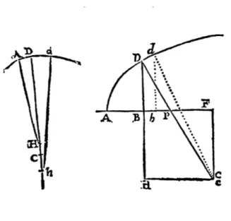 Figure 1: Disegni di Newton (1671) sulla costruzione della circonferenza osculatrice. (Methodus Fluxionum)