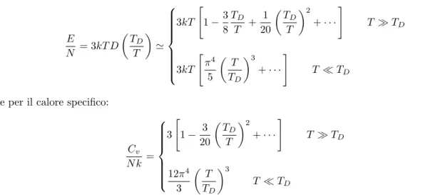 Figura 3.1: Plot della funzione g 3/2 (z) per 0 ≤ z ≤ 1