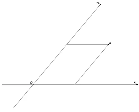 Figure 2.3: Sistema di riferimento Carte- Carte-siano