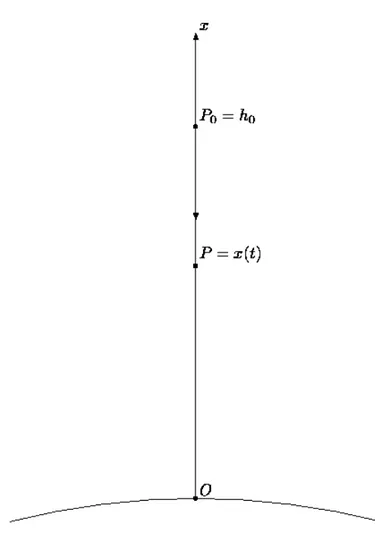 Figure 1.2: Il sistema di riferimento