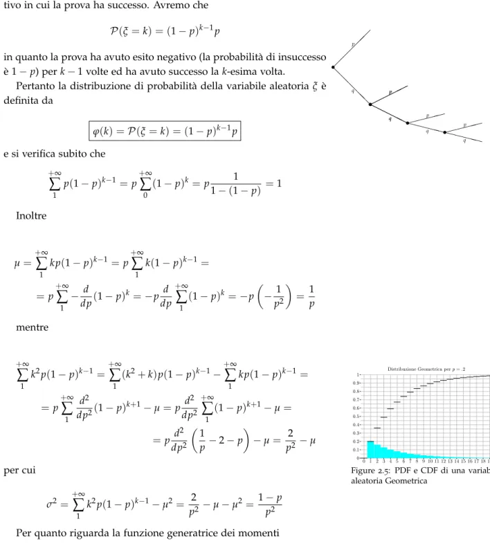Figure 2.5: PDF e CDF di una variabile aleatoria GeometricaInoltreµ=+∞∑1kp(1−p)k−1=p+∞∑1k(1−p)k−1==p+∞∑1−ddp(1−p)k= −pddp+∞∑1(1−p)k= −p−1p2=1pmentre+∞∑1k2p(1−p)k−1=+∞∑1(k2+k)p(1−p)k−1−+∞∑1kp(1−p)k−1==p+∞∑1d2dp2(1−p)k+1−µ=pd2dp2+∞∑1(1−p)k+1−µ==pd2dp2 1p−