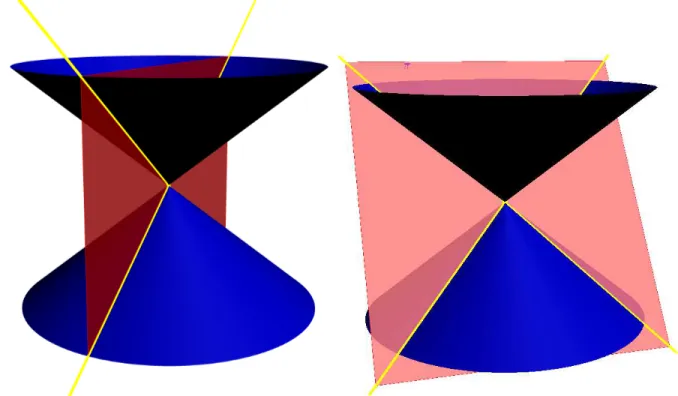 Figure 6.9: Coppia di Rette