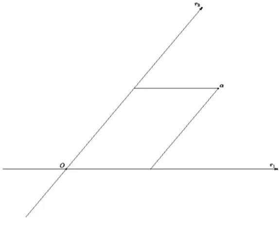 Figura 2.3: Sistema di riferimento Cartesiano