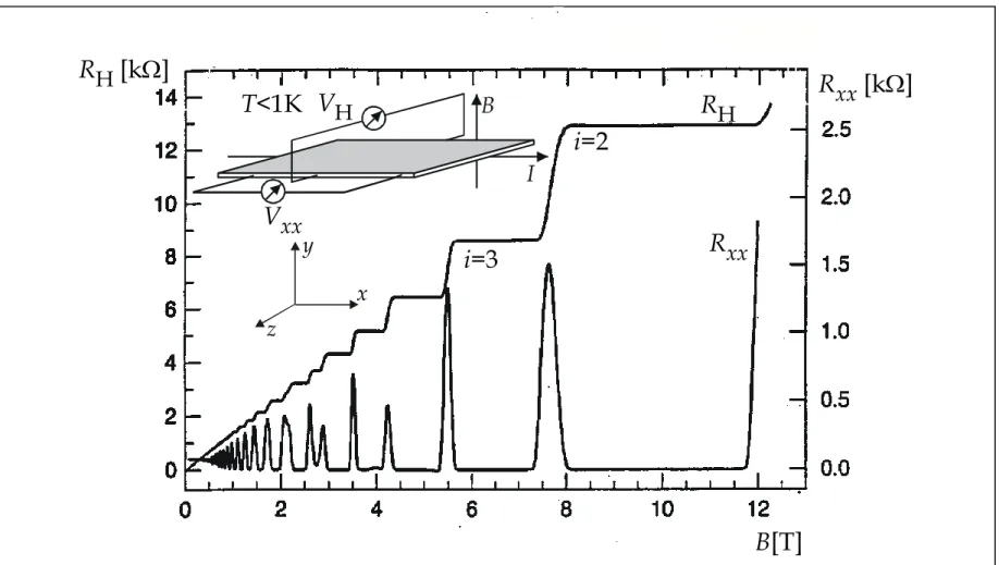 Fig. 1.8.2 LIBRO Fondamenti della Misurazione