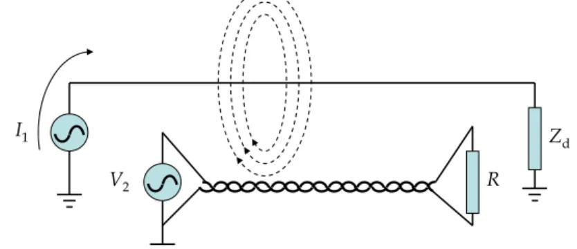 Figura 7: schema di un generico accoppiamento induttivo tra due  coppie di conduttori