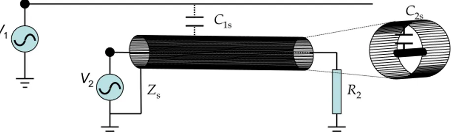 Figura 10: equivalente elettrico di un accoppiamento capacitivo tra  due conduttori con schermo