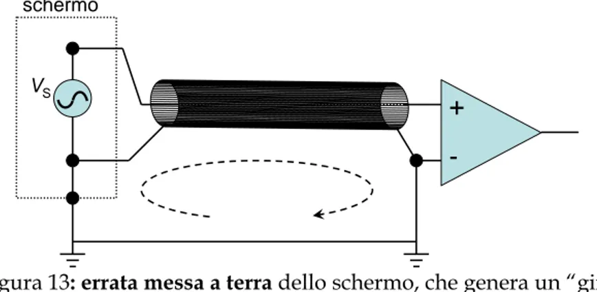 Figura 13 : errata messa a terra dello schermo, che genera un “giro 