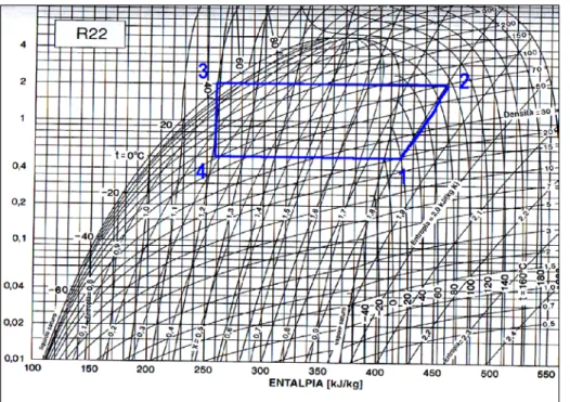 Diagramma entalpico di Mollier  (diagramma del frigorista)