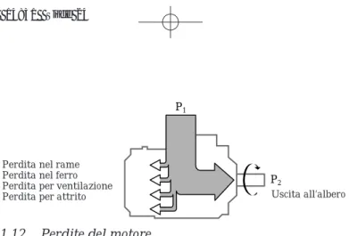 Fig. 1.13  Le correnti parassite possono essere ridotte suddividendo 