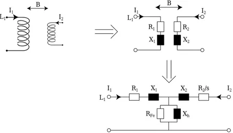 Fig 1.14b  Diagramma equivalente del motore (fase L1)Fig 1.14a  Disposizione degli statori e dei rotori