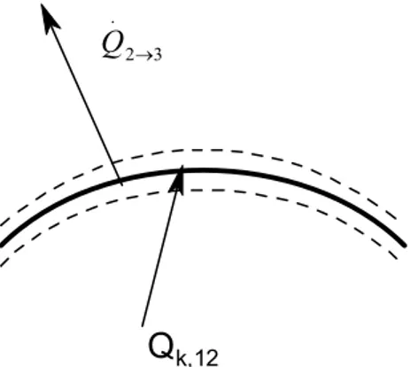 Figura 2- Bilancio di energia sulla superficie 2