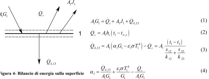 Figura 4- Bilancio di energia sulla superficie  1 . .1 1c1 1 k ,13A GQA JQ (1).1c1,scQA h tt(2)..13411 1111,1323121223kcttQAGTQAsskk (3)..4,131111 111 1kcQTQA GGA G (4)