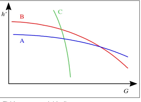 Figura 4:    Tipiche curve caratteristiche di una pompa. 