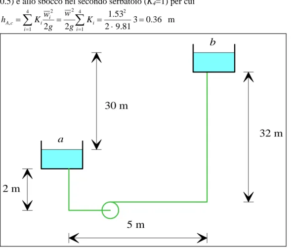 Figura 5:    Schema di un impianto di sollevamento. 