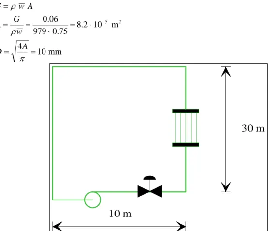 Figura 6:  Schema semplificato di un impianto di circolazione per riscaldamento domestico