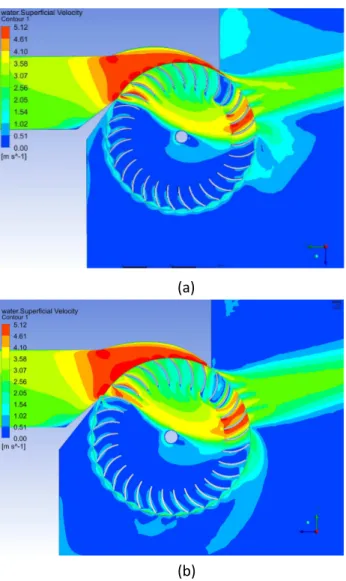 Figure 6. Contour plot of the magnitude of mean water velocity for the 0.53 kW turbine at maximum