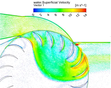 Figure 3. Water velocity vectors illustrating the flow separation on the blades at the first stage of the 7 kW turbine at η max = 69%