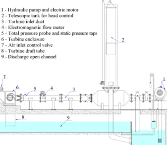 Fig. 1 – Schematic view of the Cross-Flow turbine 