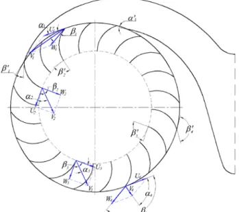 Fig. 6 – Detailed velocity triangles. 