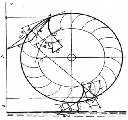 Fig. 3 velocity Triangle 